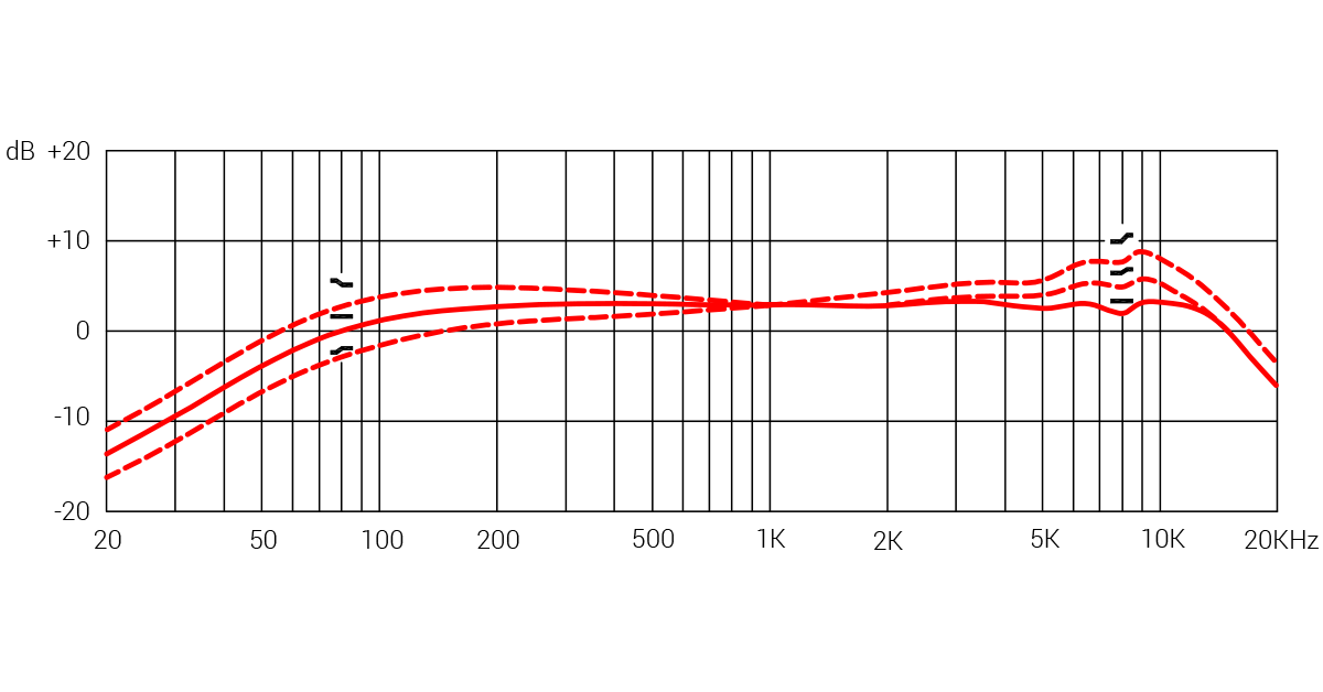 DynaCaster FR Diagram